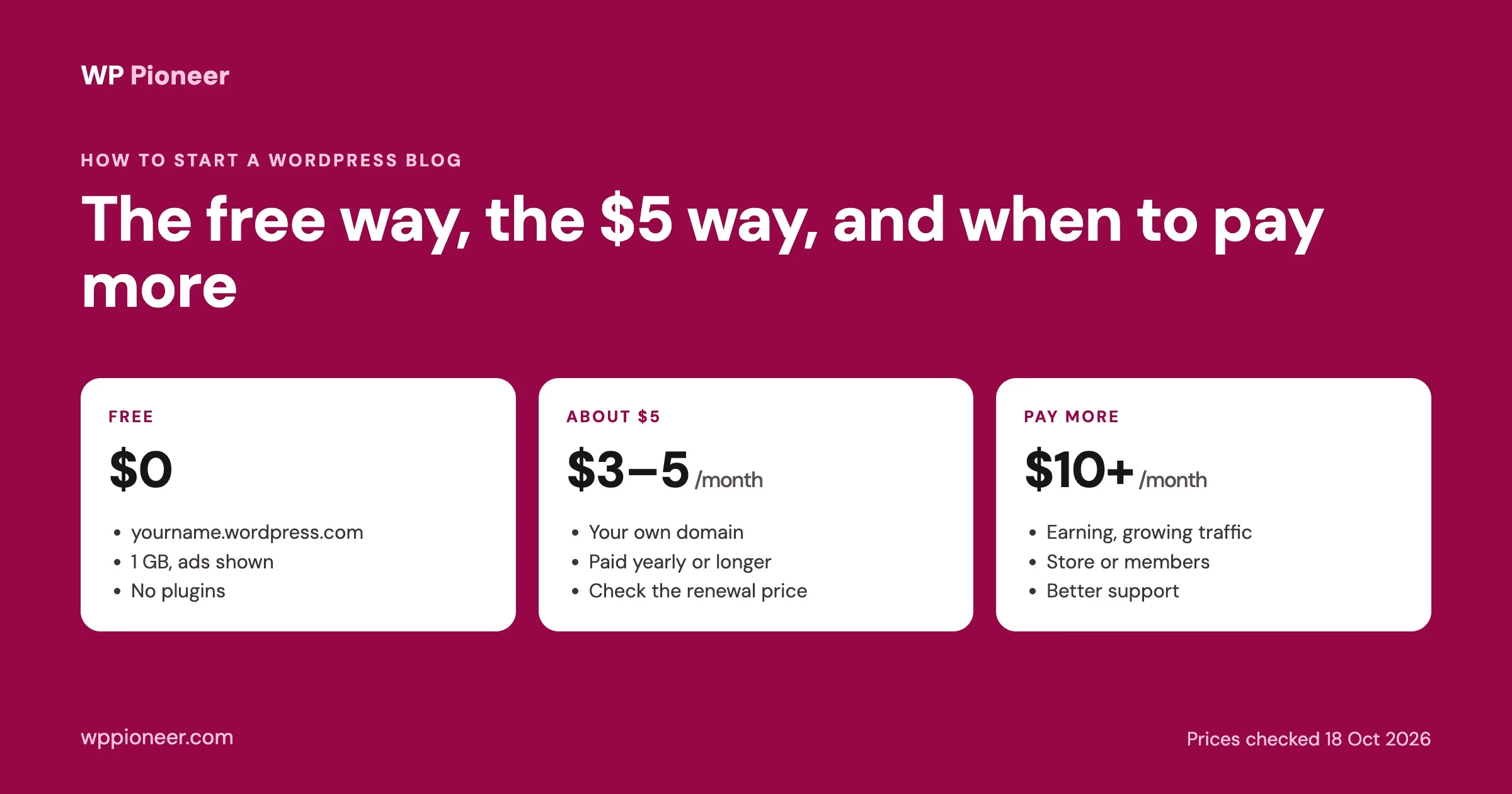 Three ways to start a WordPress blog: free on WordPress.com for $0, about $3 to $5 a month for your own domain, and $10 or more a month when the blog earns or grows