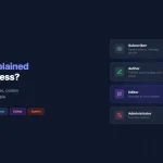 WordPress user roles diagram showing Subscriber, Contributor, Author, Editor, and Administrator with their access levels and capabilities