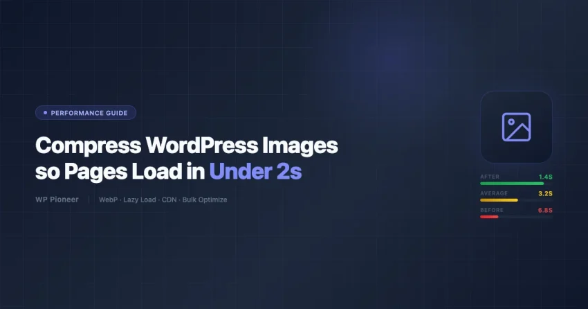 WordPress image compression guide showing before and after page load times - compress images to load pages in under 2 seconds