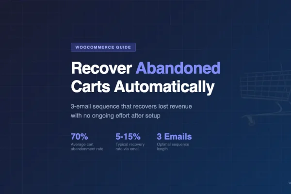 WooCommerce abandoned cart recovery guide showing a 3-email sequence strategy with key statistics