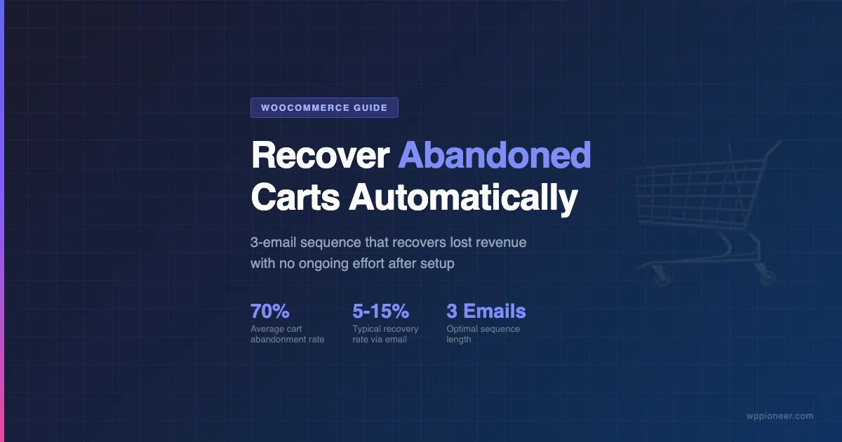 WooCommerce abandoned cart recovery guide showing a 3-email sequence strategy with key statistics