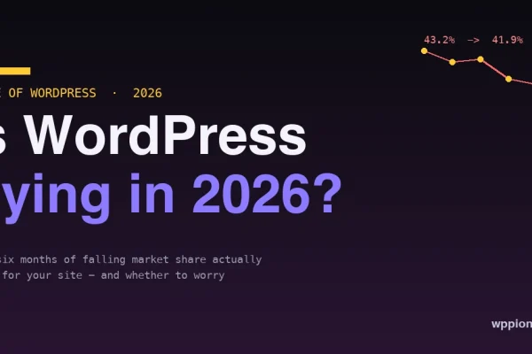 Is WordPress dying in 2026 - market share falling from 43.2 to 41.9 percent shown as a declining chart