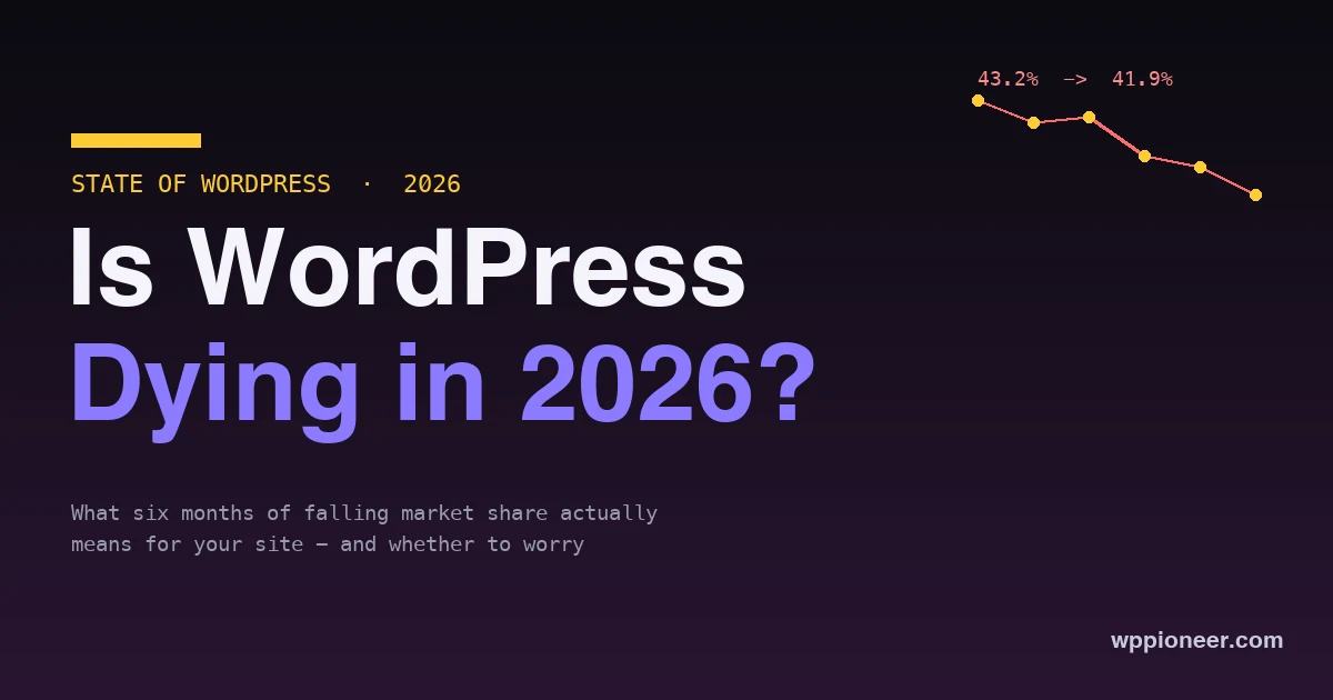 Is WordPress dying in 2026 - market share falling from 43.2 to 41.9 percent shown as a declining chart