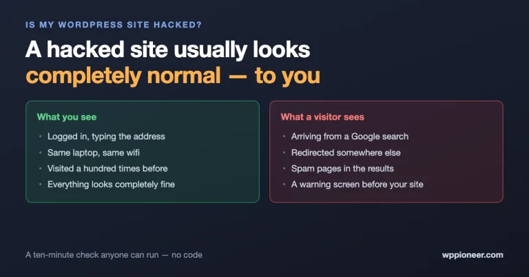 Graphic contrasting what the site owner sees, logged in on a familiar device with everything looking fine, against what a visitor sees, arriving from Google to redirects, spam pages and warning screens
