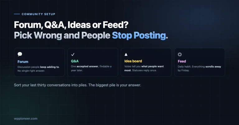 Four discussion formats compared: forum for ongoing discussion, Q&A for one findable answer, idea board for votes and statuses, feed for daily habit