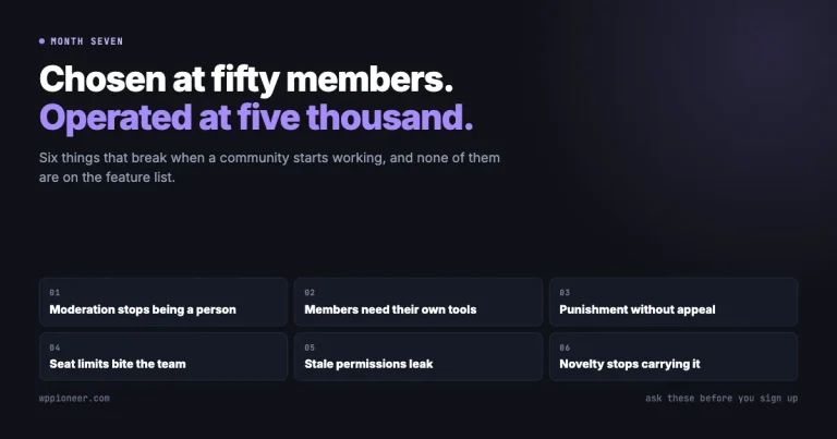Dark graphic reading chosen at fifty members, operated at five thousand, with six numbered cards listing moderation stops being a person, members need their own tools, punishment without appeal, seat limits bite the team, stale permissions leak, and novelty stops carrying it