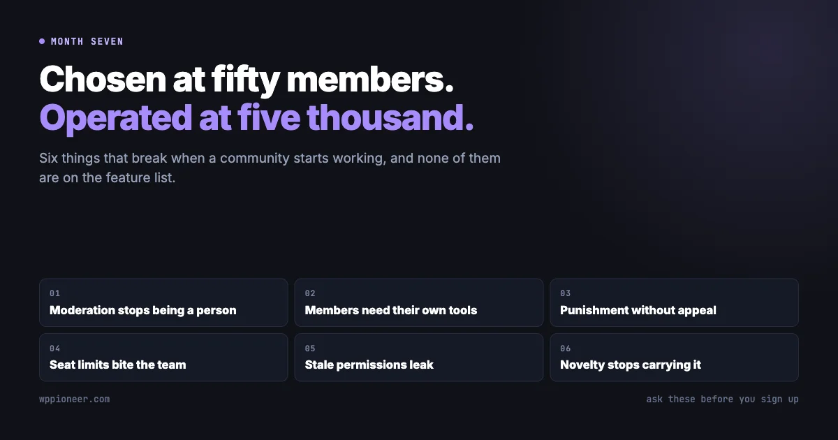 Dark graphic reading chosen at fifty members, operated at five thousand, with six numbered cards listing moderation stops being a person, members need their own tools, punishment without appeal, seat limits bite the team, stale permissions leak, and novelty stops carrying it