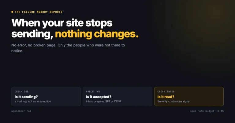 Dark graphic reading when your site stops sending nothing changes, with three cards headed is it sending, is it accepted, and is it read, and a footer noting a spam rate budget of 0.3 percent