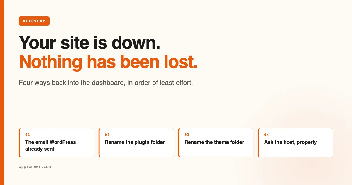 Cream and orange graphic headed your site is down, nothing has been lost, with four numbered cards: the email WordPress already sent, rename the plugin folder, rename the theme folder, and ask the host properly