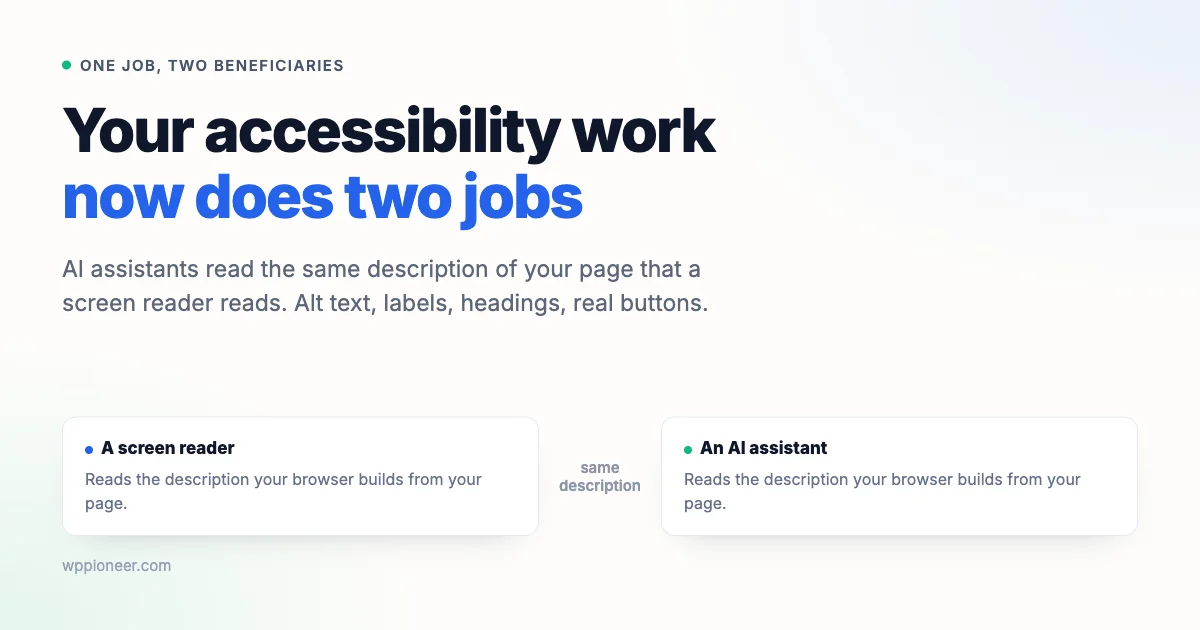 Card reading your accessibility work now does two jobs, with two panels showing that a screen reader and an AI assistant both read the same description your browser builds from your page