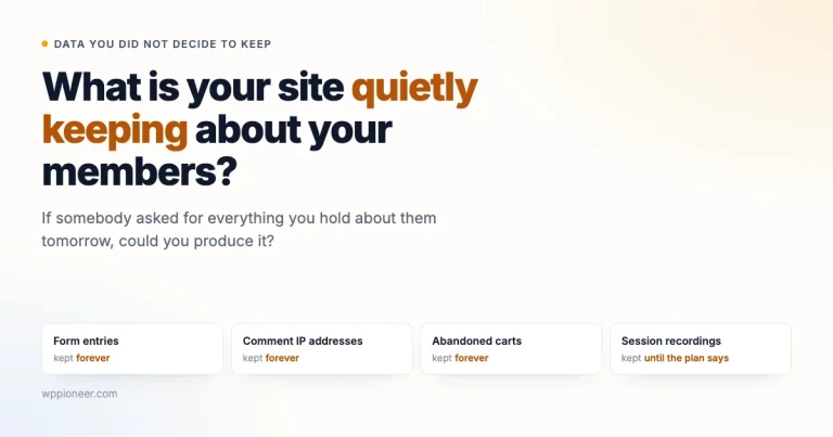 Card asking what is your site quietly keeping about your members, with four items marked as kept forever: form entries, comment IP addresses, abandoned carts and session recordings
