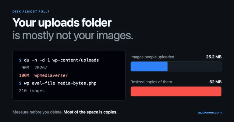 Terminal output of a WordPress uploads audit showing 25.2 MB of full-size images against 62 MB of resized copies, with plugin folders larger than the year folders