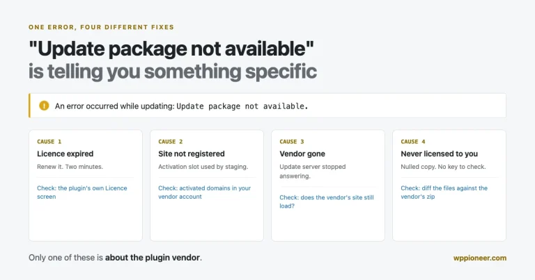 A WordPress admin error reading Update package not available, with four cards naming its causes: expired licence, site not registered, vendor gone, and a plugin never licensed to you, each with the check to run